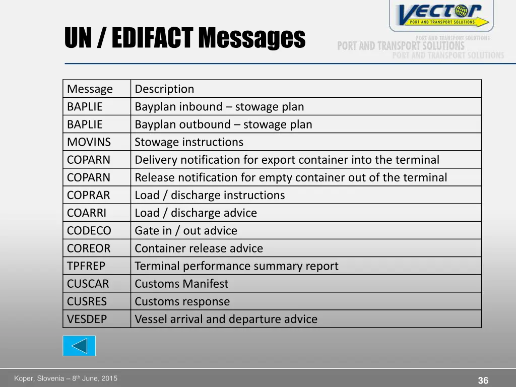 un edifact messages