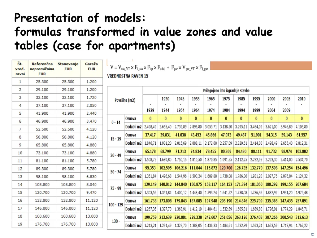 presentation of models formulas transformed