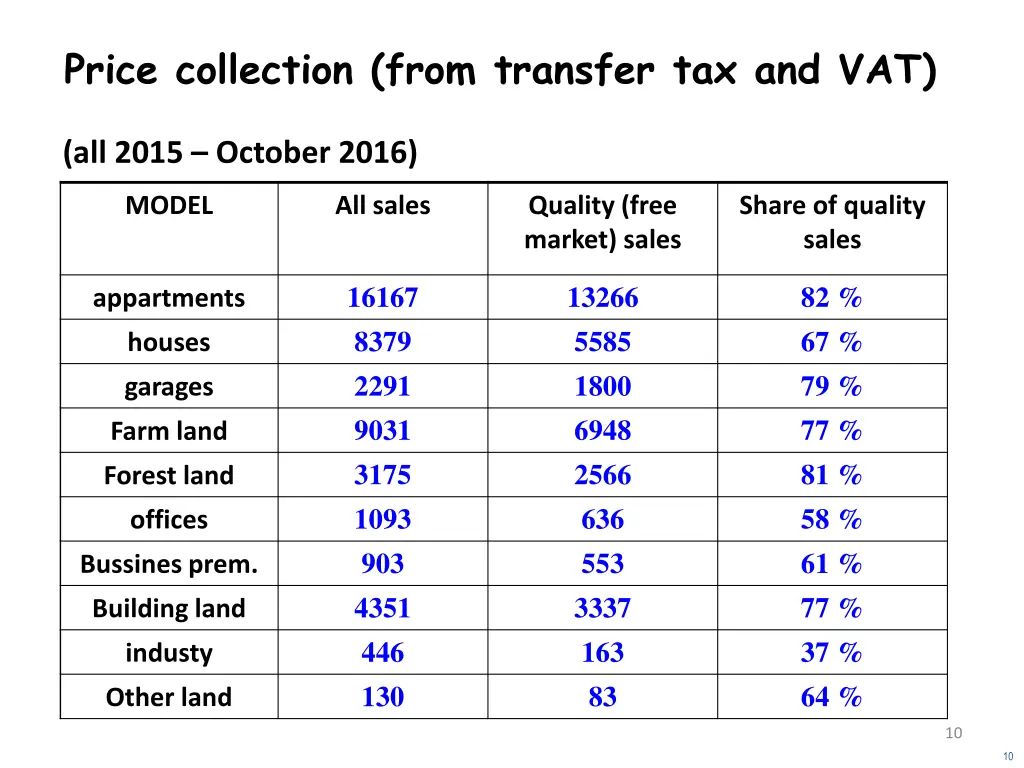 price collection from transfer tax and vat