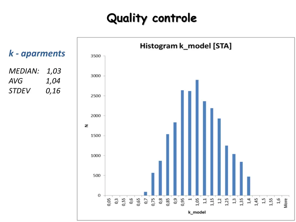 quality controle