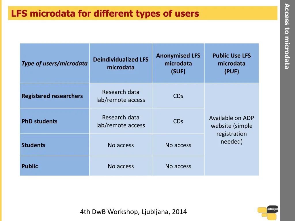 access to microdata 1