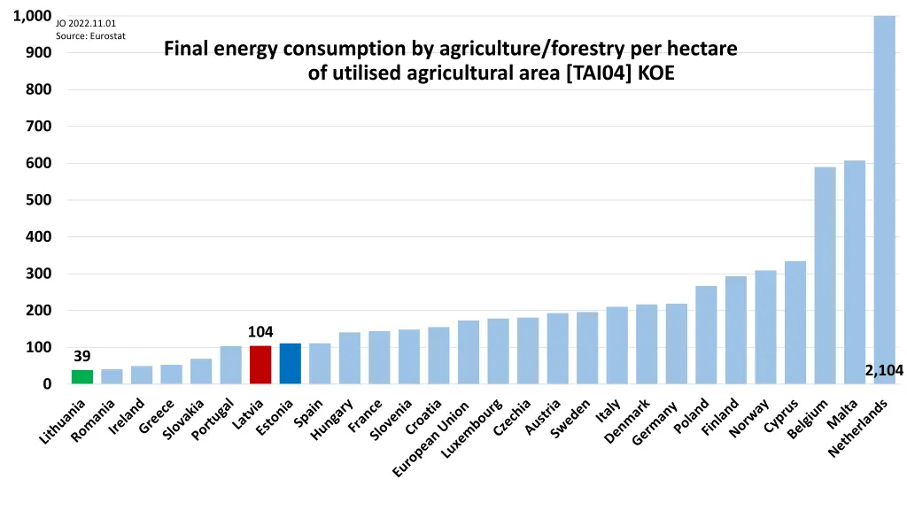 1 000 jo 2022 11 01 source eurostat