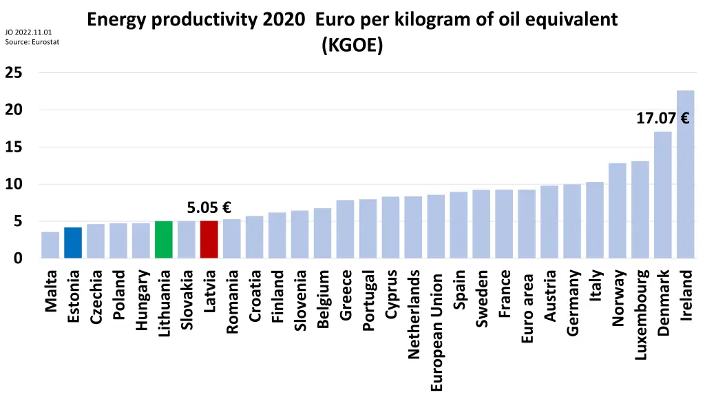 energy productivity 2020 euro per kilogram