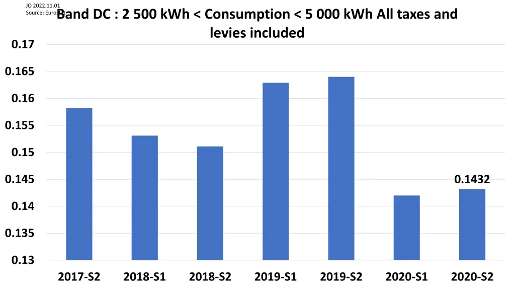 jo 2022 11 01 source eurostat 1