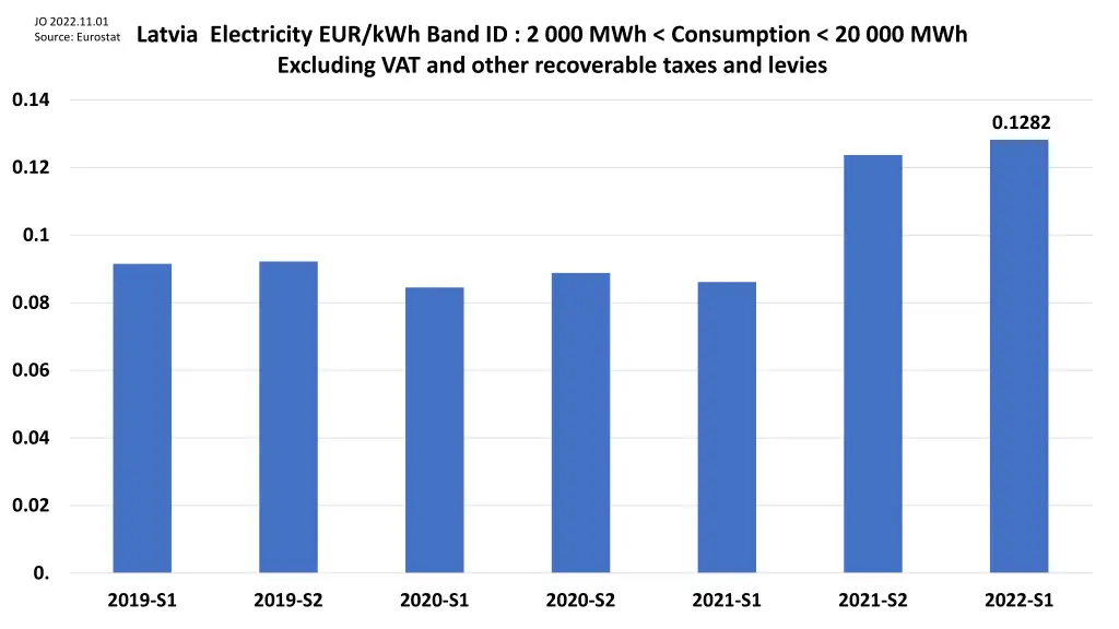 jo 2022 11 01 source eurostat