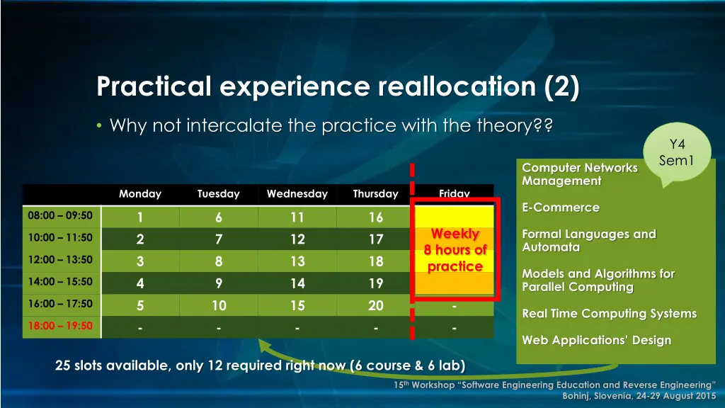 practical experience reallocation 2 1