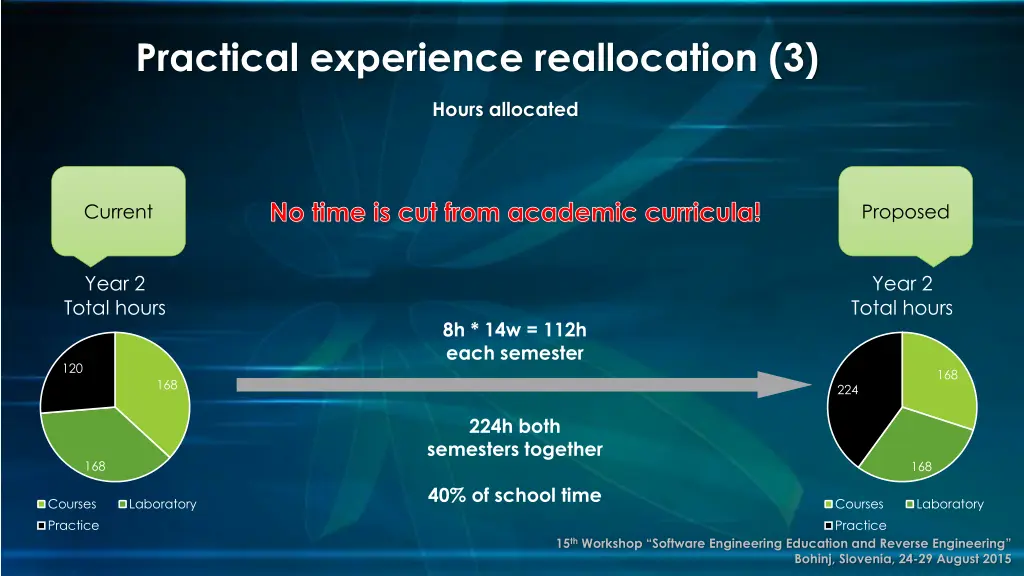 practical experience reallocation 3 1