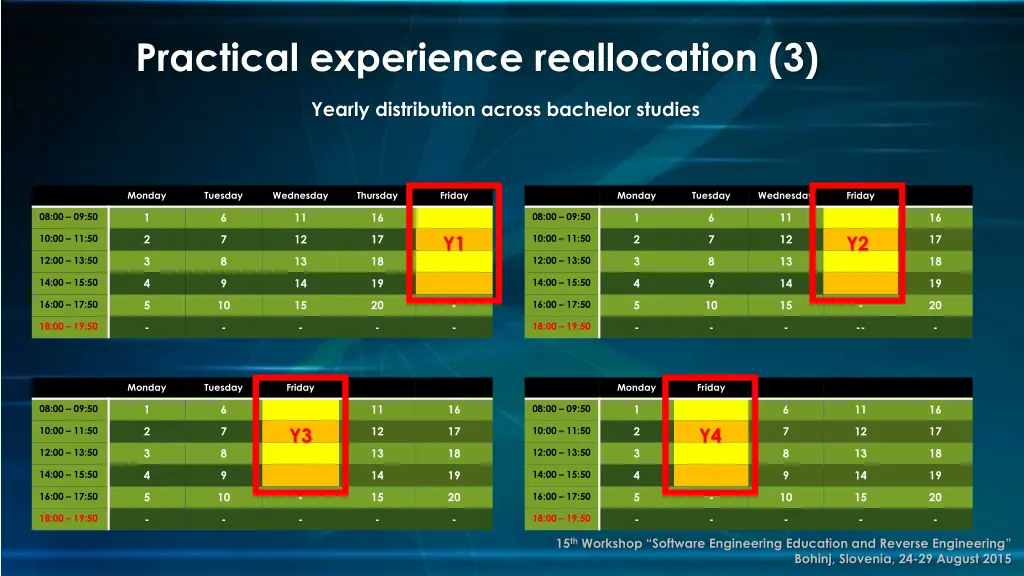 practical experience reallocation 3