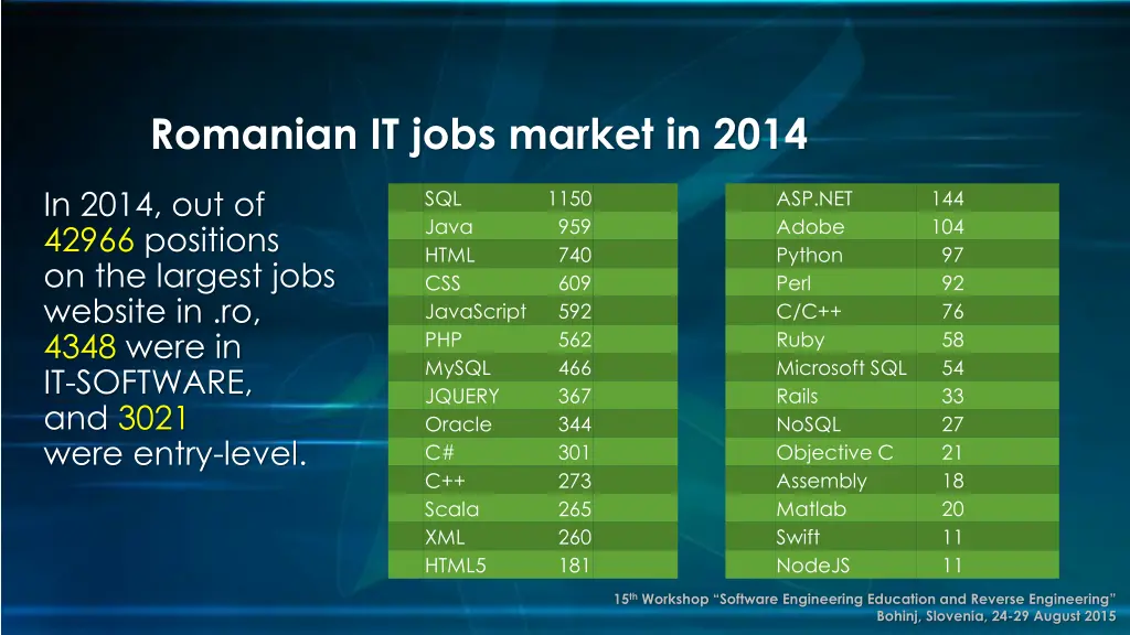 romanian it jobs market in 2014