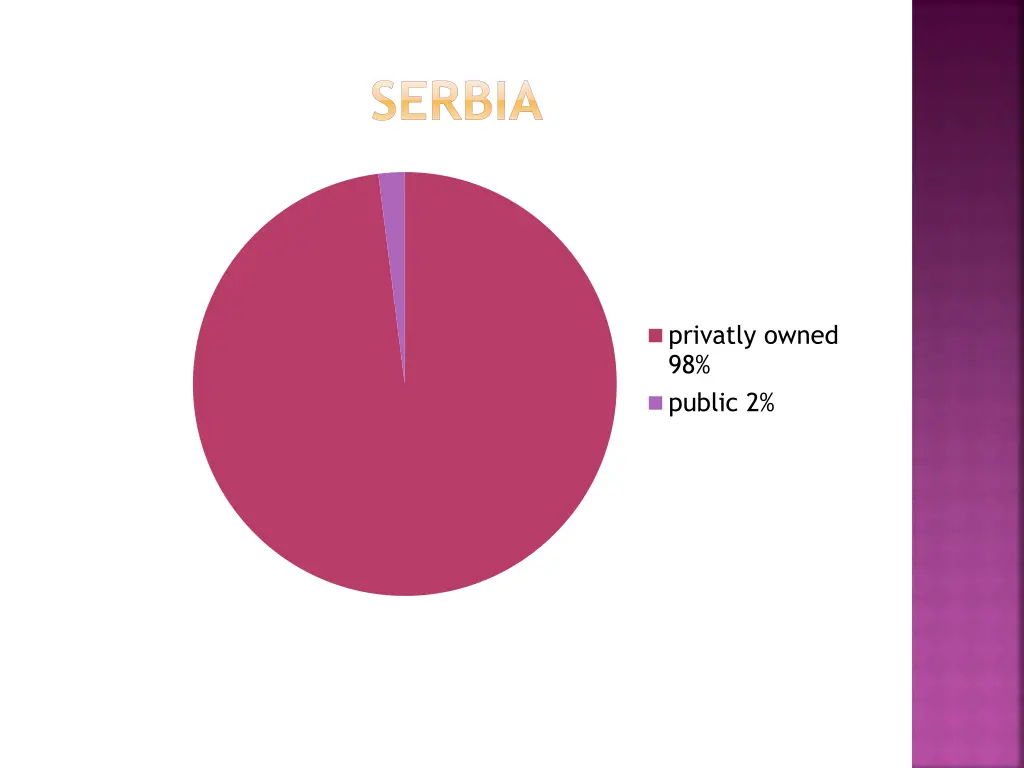 serbia