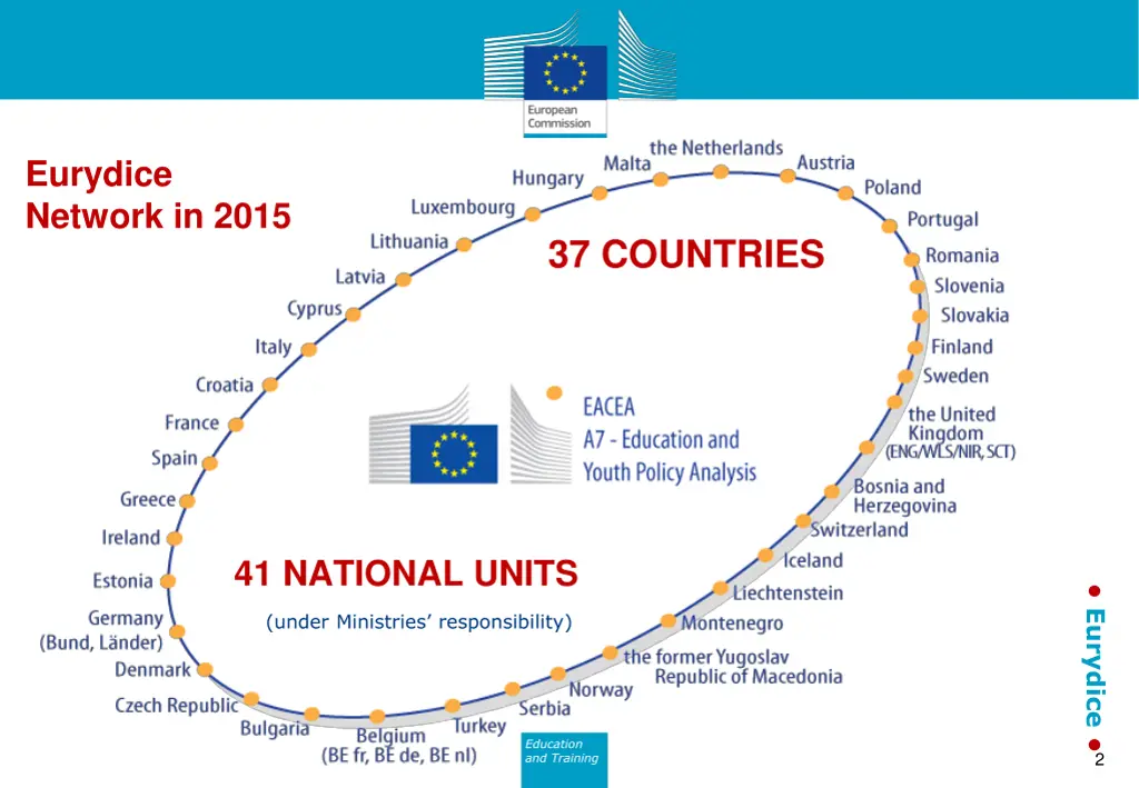 eurydice network in 2015