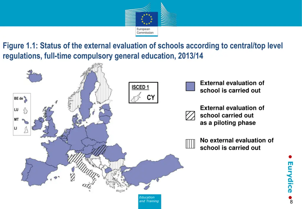 figure 1 1 status of the external evaluation