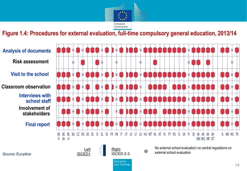 figure 1 4 procedures for external evaluation