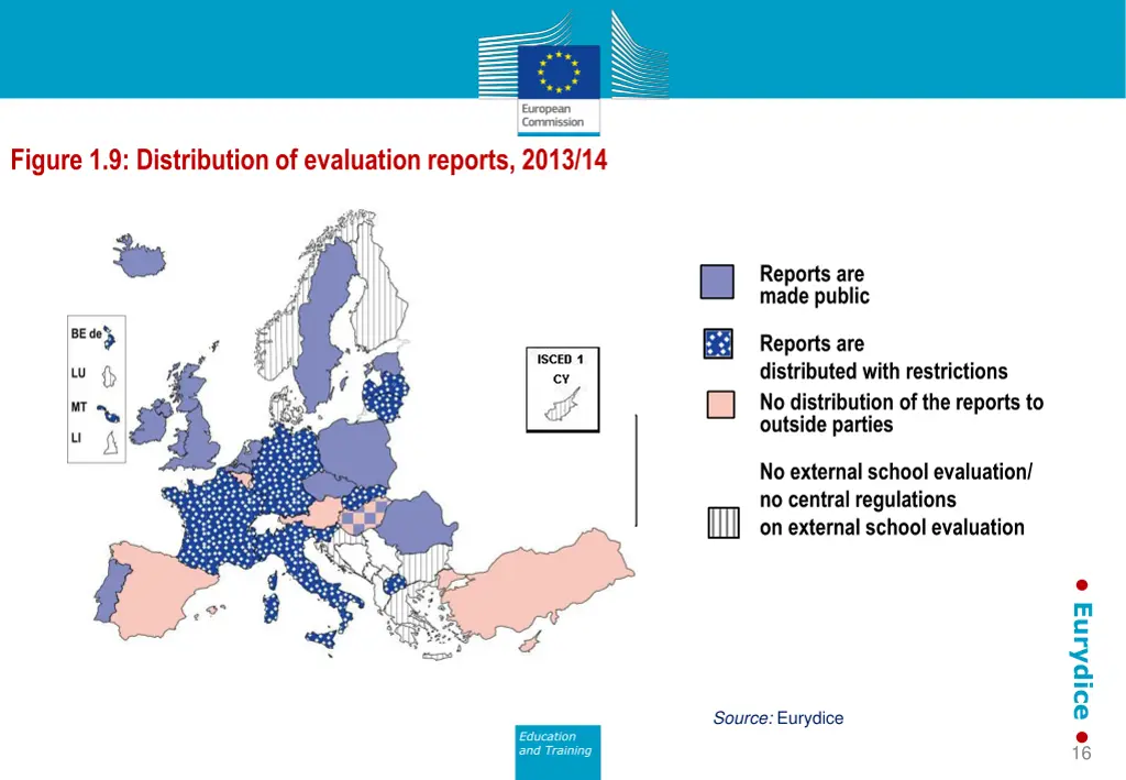 figure 1 9 distribution of evaluation reports