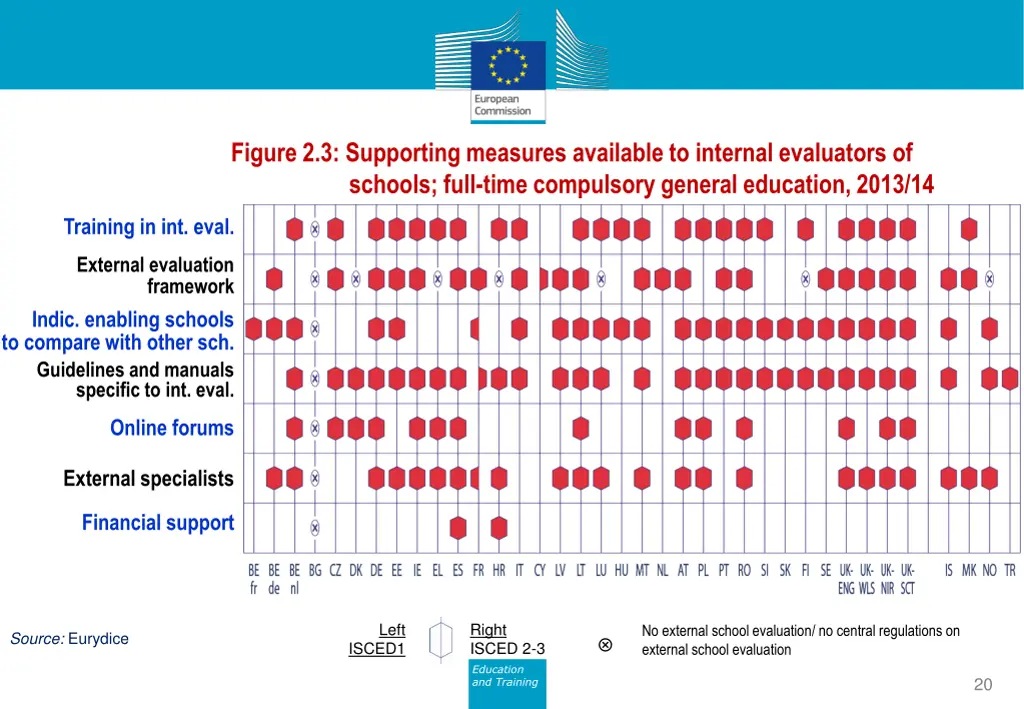 figure 2 3 supporting measures available