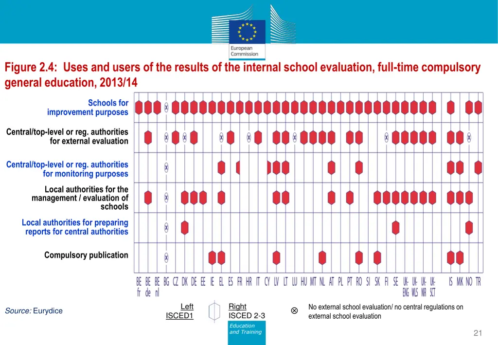 figure 2 4 uses and users of the results