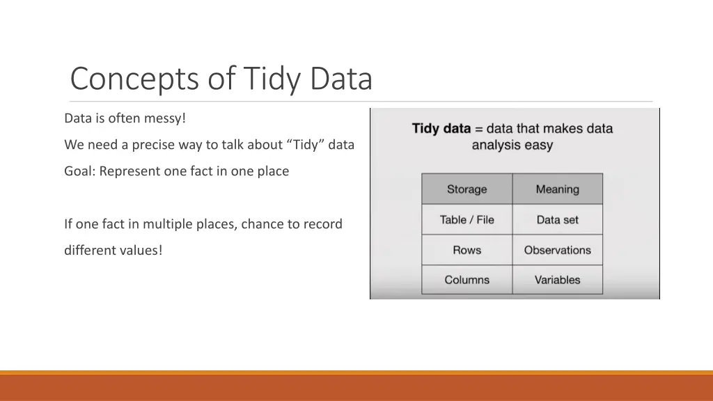 concepts of tidy data