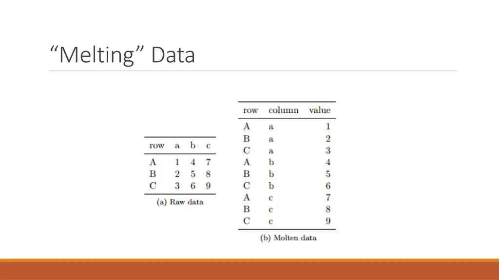 melting data