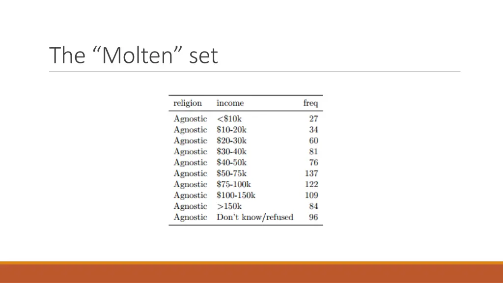 the molten set