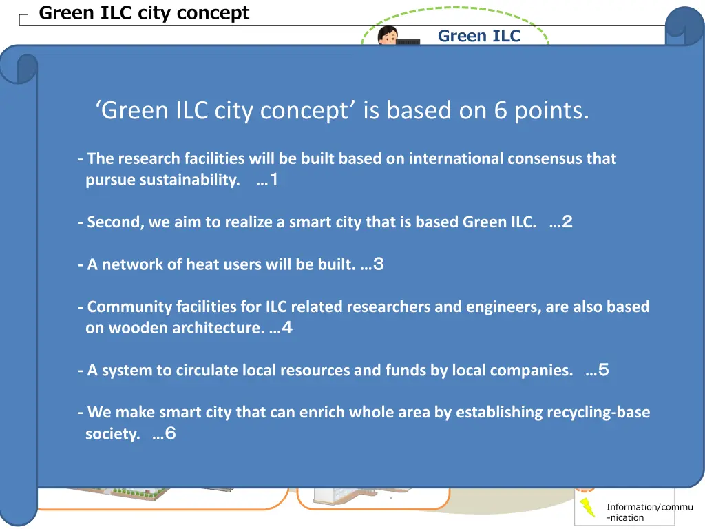 green ilc city concept