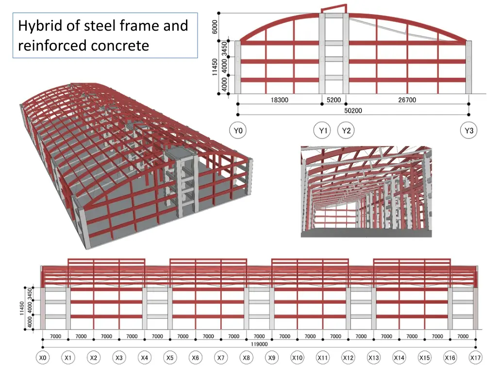 hybrid of steel frame and reinforced concrete