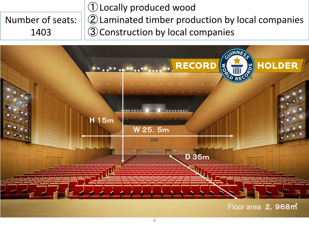 locally produced wood laminated timber production