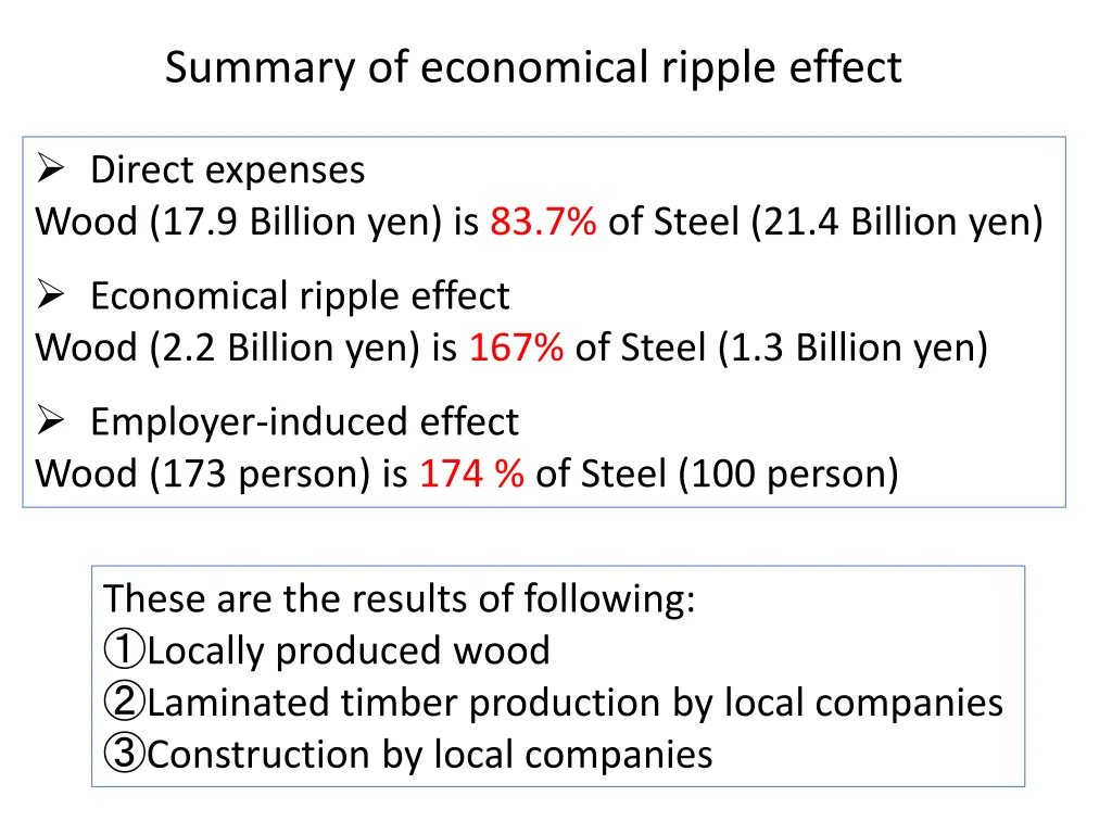 summary of economical ripple effect