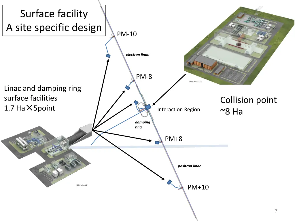 surface facility a site specific design