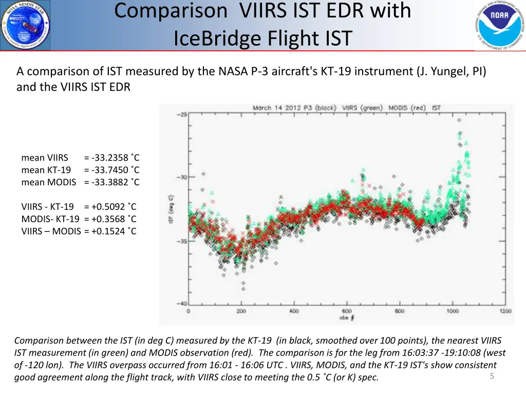 comparison viirs ist edr with icebridge flight ist