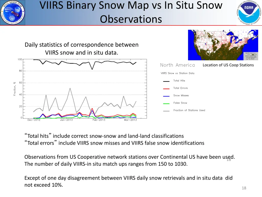 viirs binary snow map vs in situ snow observations