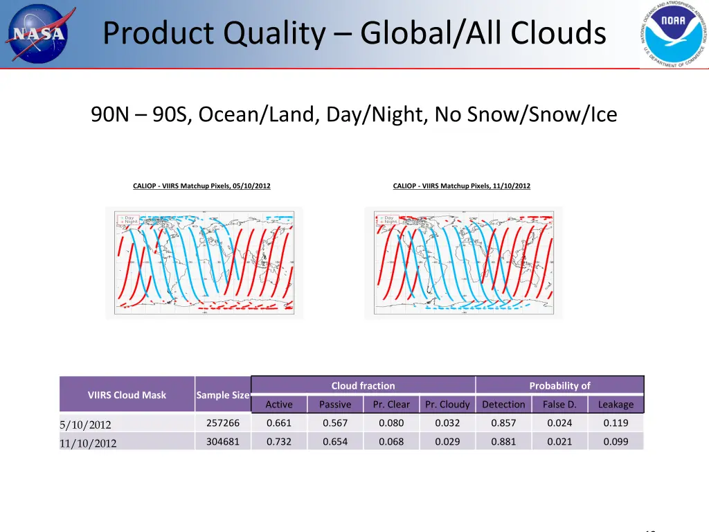 product quality global all clouds