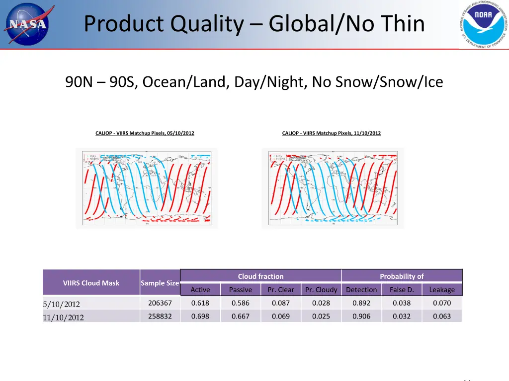 product quality global no thin