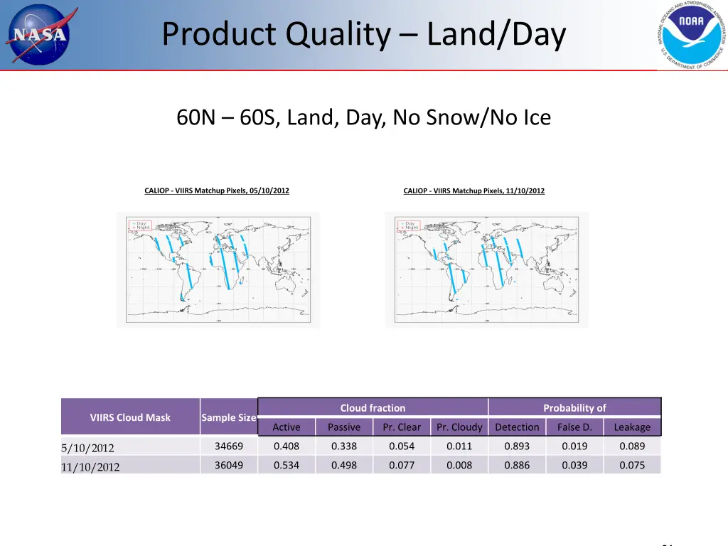 product quality land day