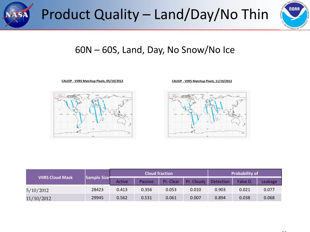 product quality land day no thin