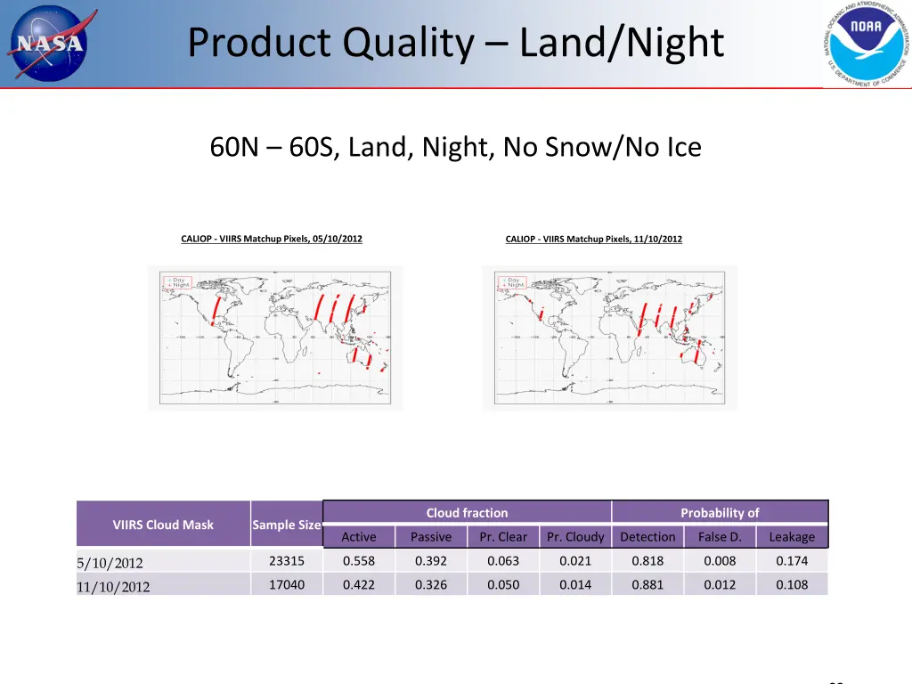 product quality land night