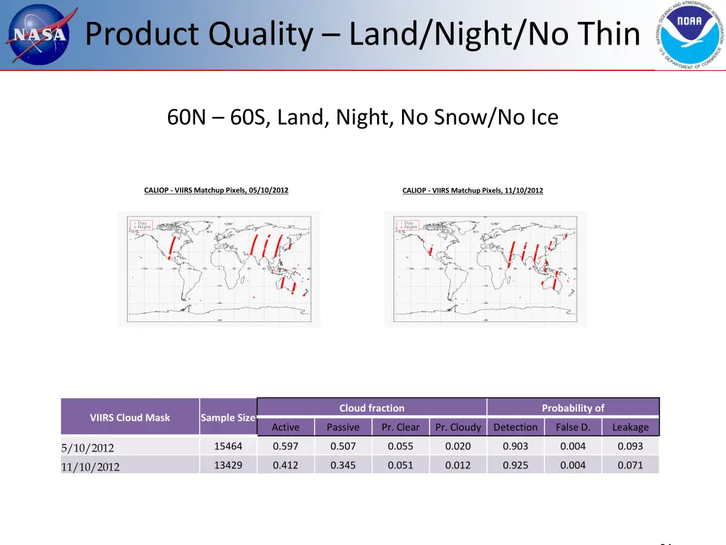 product quality land night no thin