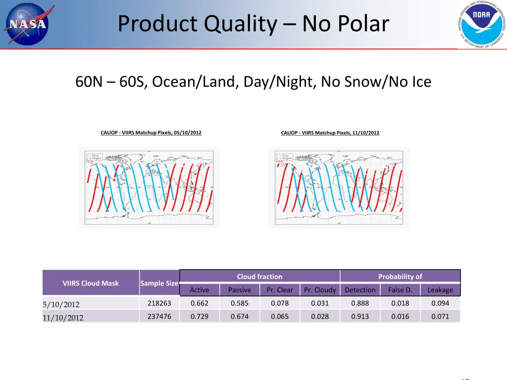 product quality no polar