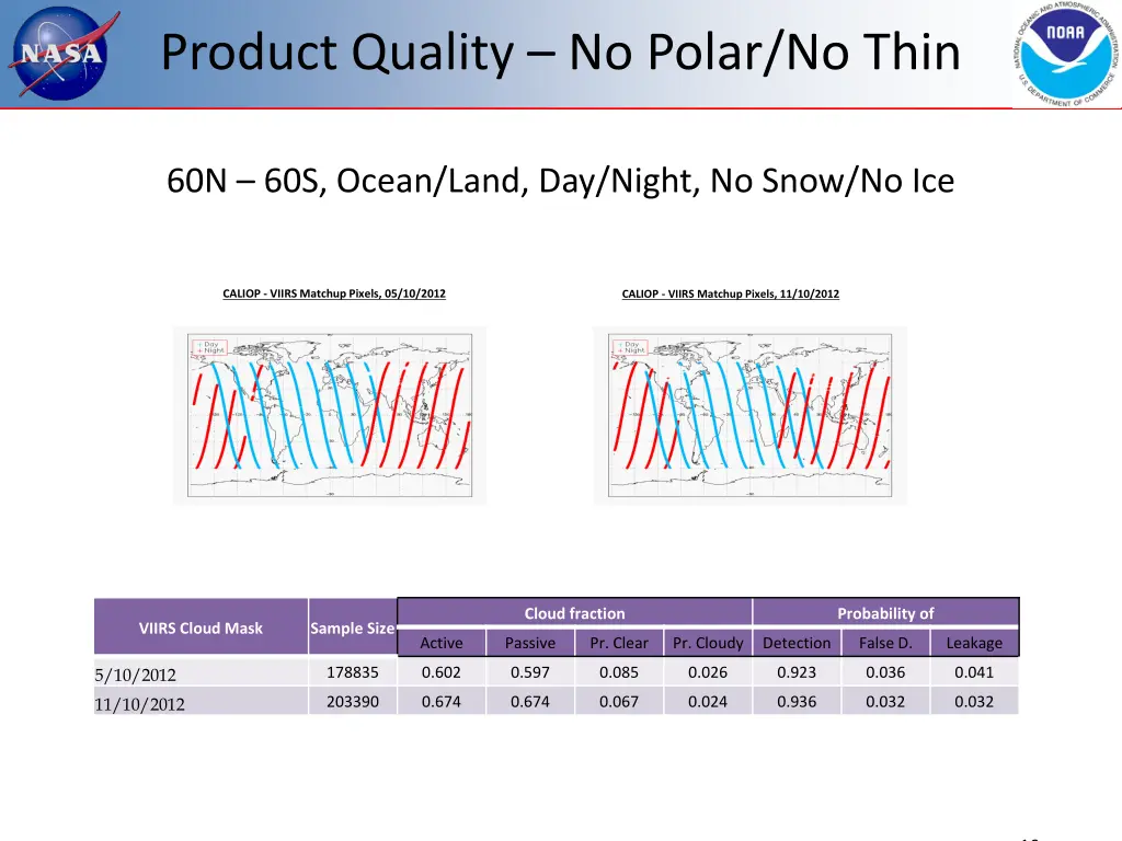 product quality no polar no thin