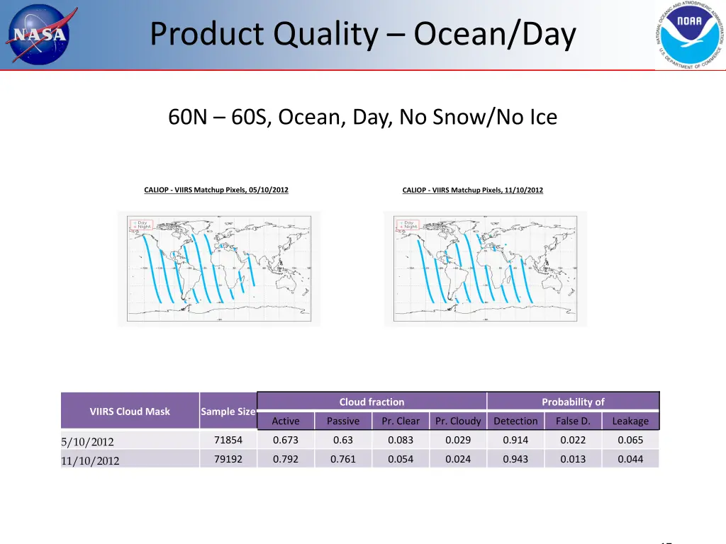 product quality ocean day