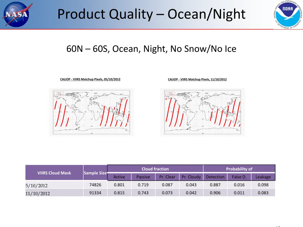 product quality ocean night