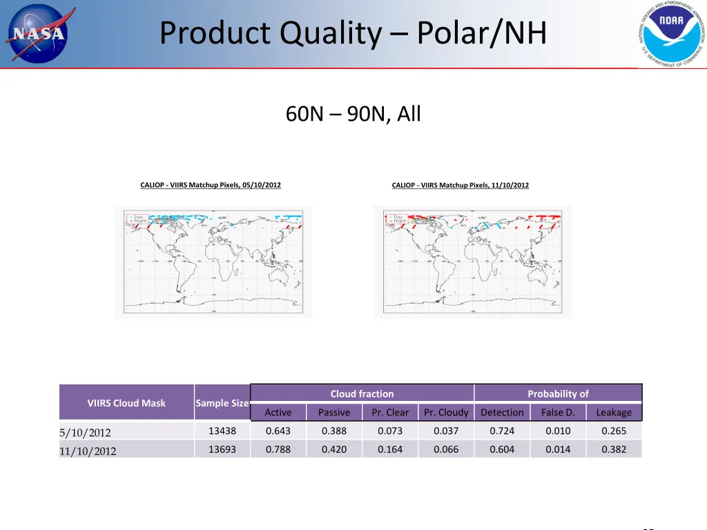 product quality polar nh