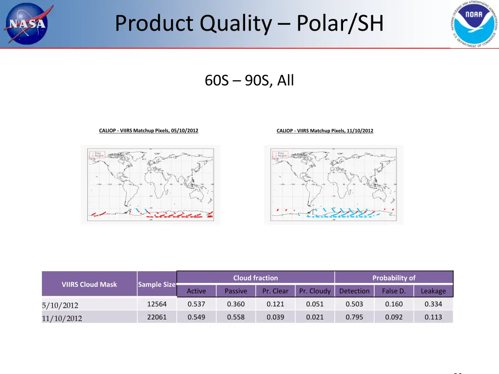 product quality polar sh