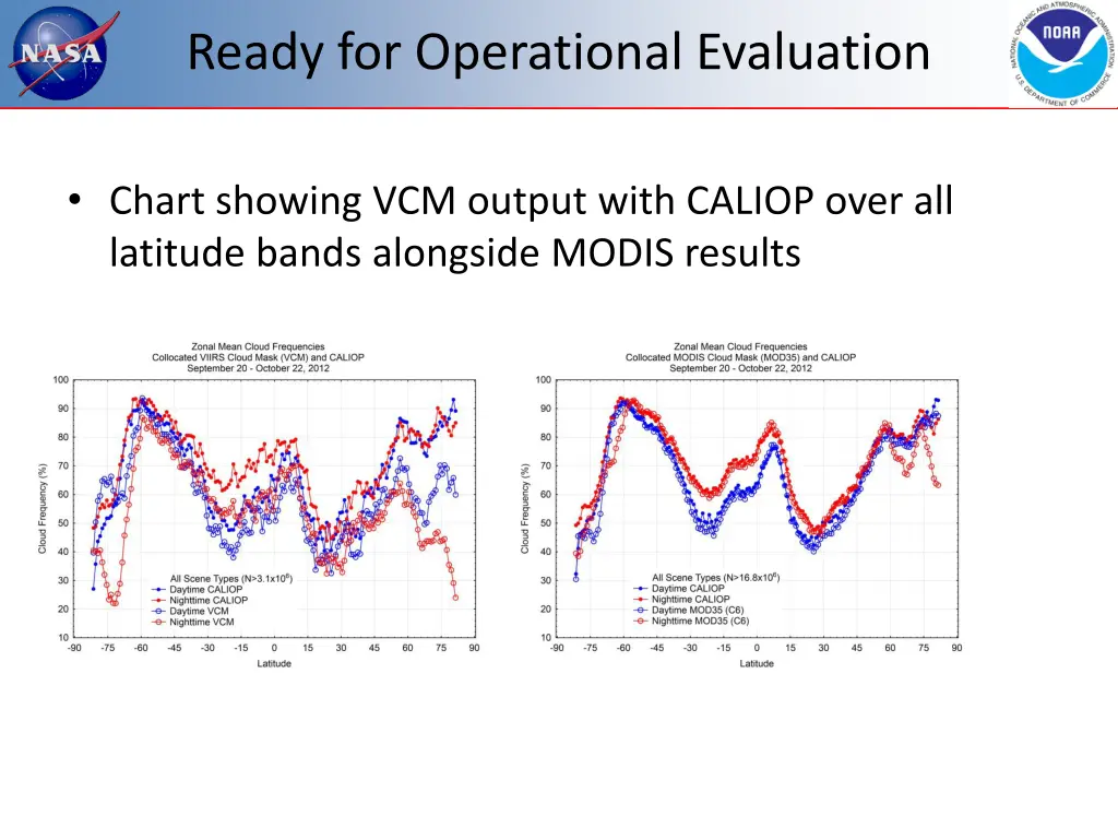 ready for operational evaluation 1