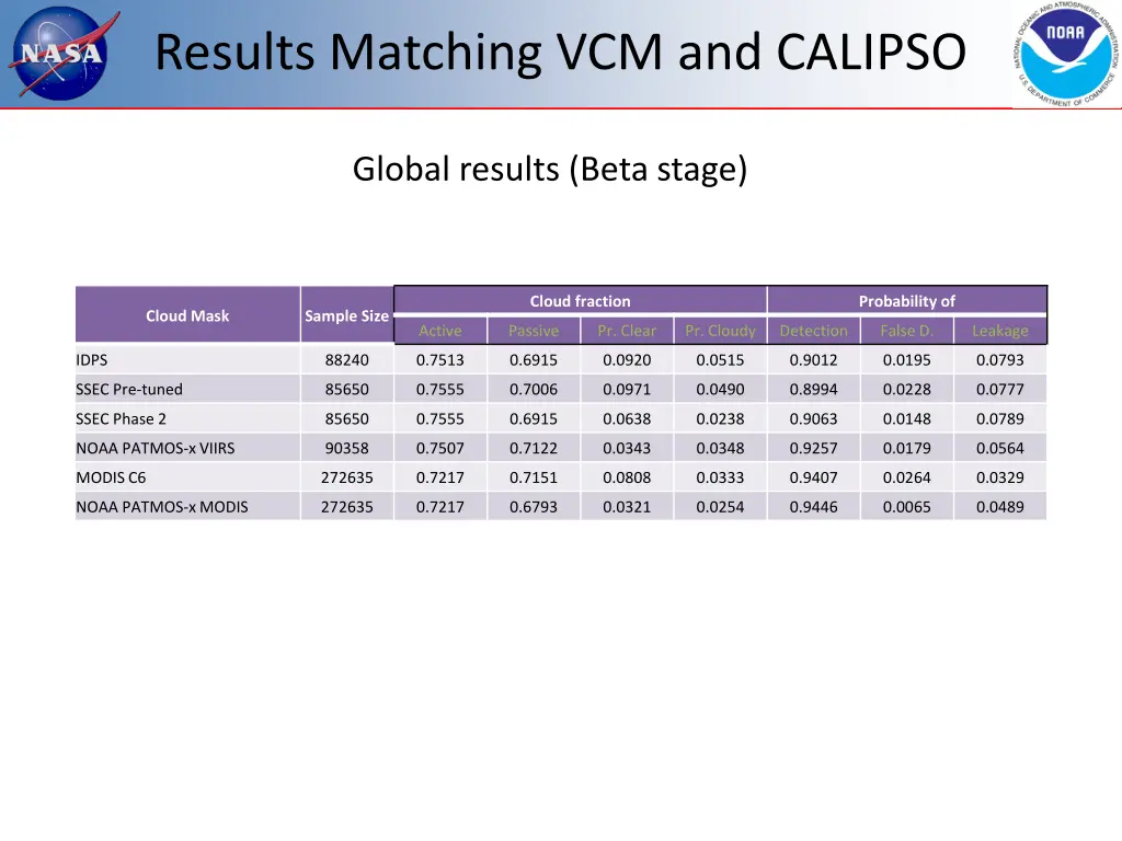 results matching vcm and calipso