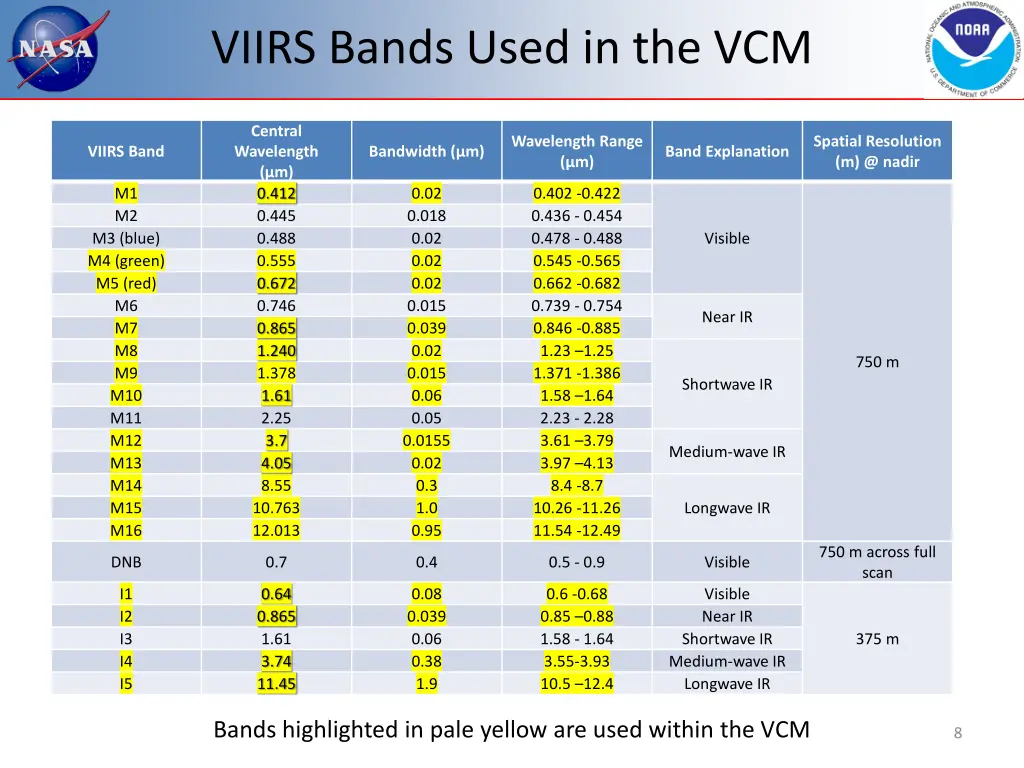 viirs bands used in the vcm