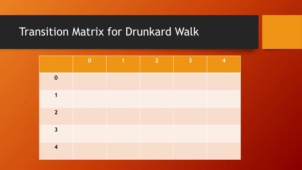 transition matrix for drunkard walk