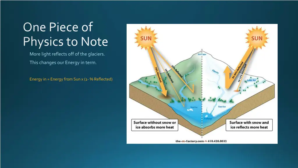 one piece of physics to note