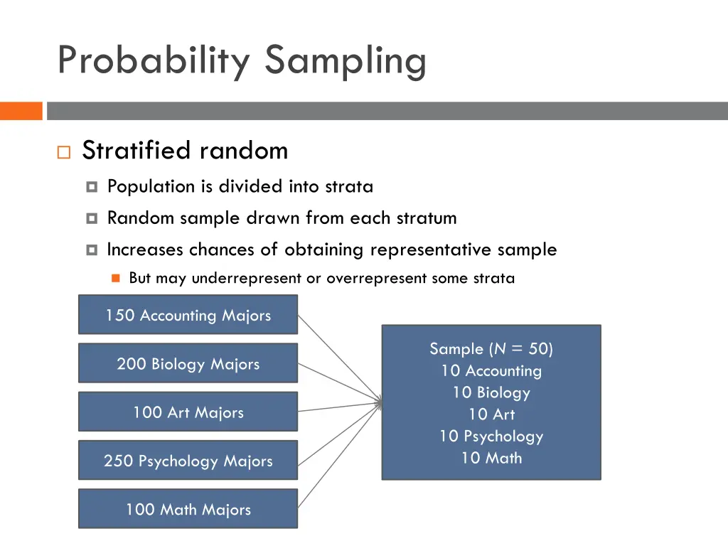 probability sampling 1