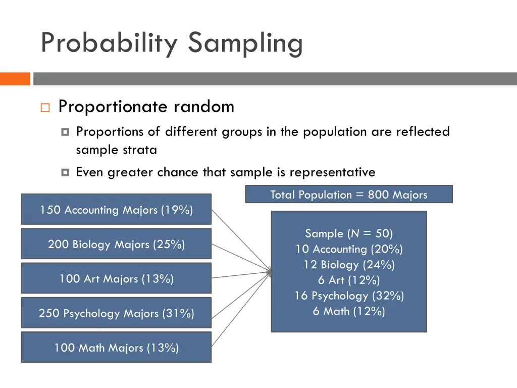 probability sampling 2