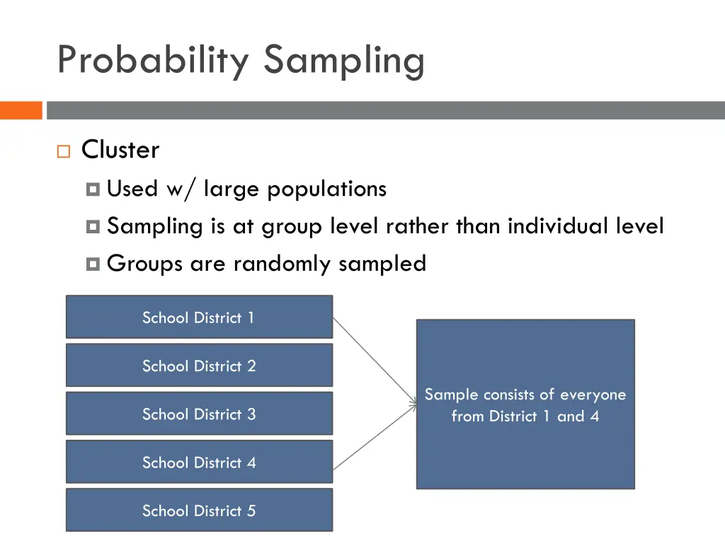 probability sampling 3